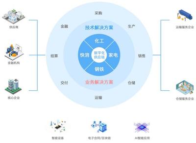 數(shù)字化轉(zhuǎn)型時(shí)代，云計(jì)算驅(qū)動(dòng)企業(yè)破浪前行