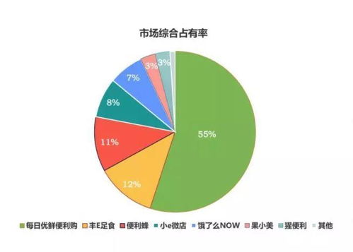 當(dāng)無(wú)人貨架離開(kāi)風(fēng)口 看清零售內(nèi)功與科技賦能的進(jìn)化力
