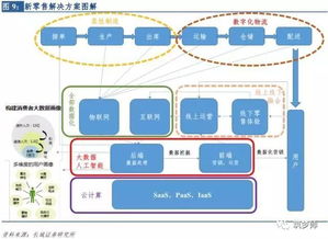 2017新零售行業(yè)研究報(bào)告 云計(jì)算技術(shù)的開(kāi)發(fā)、銷售與行業(yè)變革