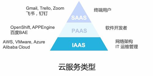 訊琥科技 云計算與邊緣計算，是朋友還是敵人？——探索技術融合與市場共贏
