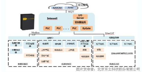 獲獎(jiǎng)案例 | i東土5G+工業(yè)互聯(lián)網(wǎng) 數(shù)據(jù)賦能，締造智慧工廠新標(biāo)桿