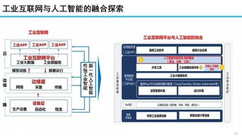 工業(yè)互聯(lián)網(wǎng)數(shù)據(jù)服務(wù) 發(fā)展態(tài)勢(shì)與未來(lái)展望