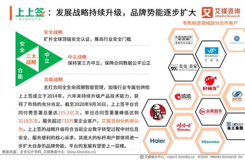 電子簽名技術如何重塑零售與制造業的管理范式——基于艾媒咨詢2020專題報告的管理咨詢洞察